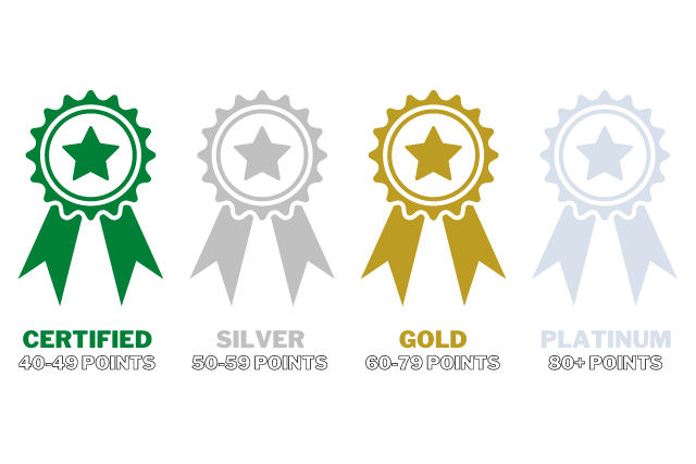 a graphic showing the order of leed certifications from green to silver to gold to platinum image at offices.net